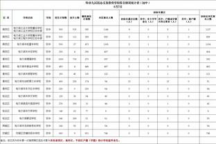 文班亚马本赛季至今至少送出50次盖帽与25次抢断 联盟唯一！